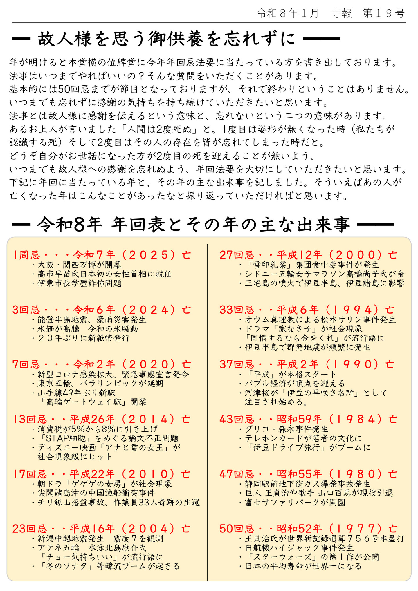 故人様を思う御供養を忘れずに 年が明けると本堂横の位牌堂に今年年回忌法要に当たっている方を書き出しております。 法事はいつまでやればいいの？そんな質問をいただくことがあります。 基本的には50回忌までが節目となっておりますが、それで終わりということはありません。 いつまでも忘れずに感謝の気持ちを持ち続けていただきたいと思います。 法事とは故人様に感謝を伝えるという意味と、忘れないという二つの意味があります。 あるお上人が言いました「人間は2度死ぬ」と。 １度目は姿形が無くなった時(私たちが認識する死)そして２度目はその人の存在を皆が忘れてしまった時だと。 どうぞ自分がお世話になった方が２度目の死を迎えることが無いよう、いつまでも故人様への感謝を忘れぬよう、年回法要を大切にしていただきたいと思います。 下記に年回に当たっている年と、その年の主な出来事を記しました。 そういえばあの人が亡くなった年はこんなことがあったなと振り返っていただければと思います。 令和8年 年回表とその年の主な出来事 1周忌…令和7年(2025)亡 ・大阪・関西万博が開幕 ・高市早苗氏日本初の女性首相に就任 ・伊東市長学歴詐称問題 3回忌…令和6年(2024)亡 ・能登半島地震、豪雨災害発生 ・米価が高騰 令和の米騒動 ・20年ぶりに新紙幣発行 7回忌…令和2年(2020)亡 ・新型コロナ感染拡大、緊急事態宣言発令 ・東京五輪、パラリンピックが延期 ・山手線49年ぶり新駅 「高輪ゲートウェイ駅」開業 13回忌…平成26年(2014)亡 ・消費税が5%から8%に引き上げ ・「STAP細胞」をめぐる論文不正問題 ・ディズニー映画「アナと雪の女王」が社会現象級にヒット 17回忌…平成22年(2010)亡 ・朝ドラ「ゲゲゲの女房」が社会現象 ・尖閣諸島沖の中国漁船衝突事件 ・チリ鉱山落盤事故、作業員33人奇跡の生還 23回忌…平成16年(2004)亡 ・新潟中越地震発生 震度7を観測 ・アテネ五輪 水泳北島康介氏 ・「チョー気持ちいい」が流行語に ・「冬のソナタ」等韓流ブームが起きる 27回忌…平成12年(2000)亡 ・「雪印乳業」集団食中毒事件が発生 ・シドニー五輪女子マラソン高橋尚子氏が金 ・三宅島の噴火で伊豆半島、伊豆諸島に影響 33回忌…平成6年(1994)亡 ・オウム真理教による松本サリン事件発生 ・ドラマ「家なき子」が社会現象 「同情するなら金をくれ」が流行語に ・伊豆半島で群発地震が頻繁に発生 37回忌…平成2年(1990)亡 ・「平成」が本格スタート ・バブル経済が頂点を迎える ・河津桜が「伊豆の早咲き名所」として注目され始める。 43回忌…昭和59年(1984)亡 ・グリコ・森永事件発生 ・テレホンカードが若者の文化に ・「伊豆ドライブ旅行」がブームに 47回忌…昭和55年(1980)亡 ・静岡駅前地下街ガス爆発事故発生 ・巨人 王貞治や歌手 山口百恵が現役引退 ・富士サファリパークが開園 50回忌…昭和52年(1977)亡 ・王貞治氏が世界新記録通算756号本塁打 ・日航機ハイジャック事件発生 ・「スターウォーズ」の第1作が公開 ・日本の平均寿命が世界一になる