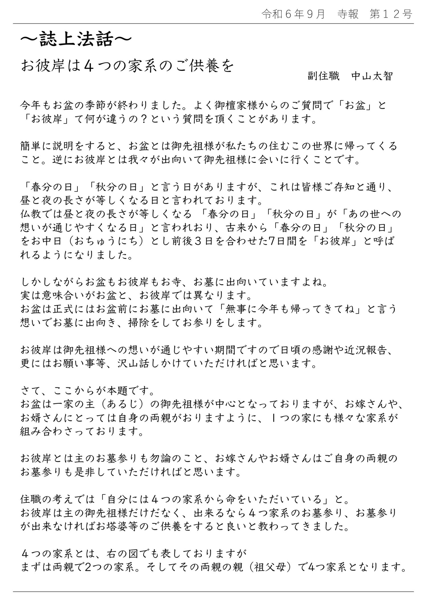 誌上法話 お彼岸は4つの家系のご供養を 副住職 中山太智 今年もお盆の季節が終わりました。 よく御檀家様からのご質問で「お盆」と「お彼岸」て何が違うの?という質問を頂くことがあります。 簡単に説明をすると、お盆とは御先祖様が私たちの住むこの世界に帰ってくること。 逆にお彼岸とは我々が出向いて御先祖様に会いに行くことです。 「春分の日」「秋分の日」と言う日がありますが、これは皆様ご存知の通り、昼と夜の長さが等しくなる日と言われております。 仏教では昼と夜の長さが等しくなる 「春分の日」「秋分の日」が「あの世への想いが通じやすくなる日」と言われおり、古来から「春分の日」「秋分の日」をお中日(おちゅうにち)とし前後3日を合わせた7日間を「お彼岸」と呼ばれるようになりました。 しかしながらお盆もお彼岸もお寺、お墓に出向いていますよね。 実は意味合いがお盆と、お彼岸では異なります。 お盆は正式にはお盆前にお墓に出向いて「無事に今年も帰ってきてね」と言う想いでお墓に出向き、掃除をしてお参りをします。 お彼岸は御先祖様への想いが通じやすい期間ですので日頃の感謝や近況報告、更にはお願い事等、沢山話しかけていただければと思います。 さて、ここからが本題です。 お盆は一家の主(あるじ)の御先祖様が中心となっておりますが、お嫁さんや、お婿さんにとっては自身の両親がおりますように、1つの家にも様々な家系が組み合わさっております。 お彼岸とは主のお墓参りも勿論のこと、お嫁さんやお婿さんはご自身の両親のお墓参りも是非していただければと思います。 住職の考えでは「自分には4つの家系から命をいただいている」と。 お彼岸は主の御先祖様だけだなく、出来るなら4つ家系のお墓参り、お墓参りが出来なければお塔婆等のご供養をすると良いと教わってきました。 4つの家系とは、後述の図でも表しておりますが、まずは両親で2つの家系。 そしてその両親の親(祖父母)で4つ家系となります。