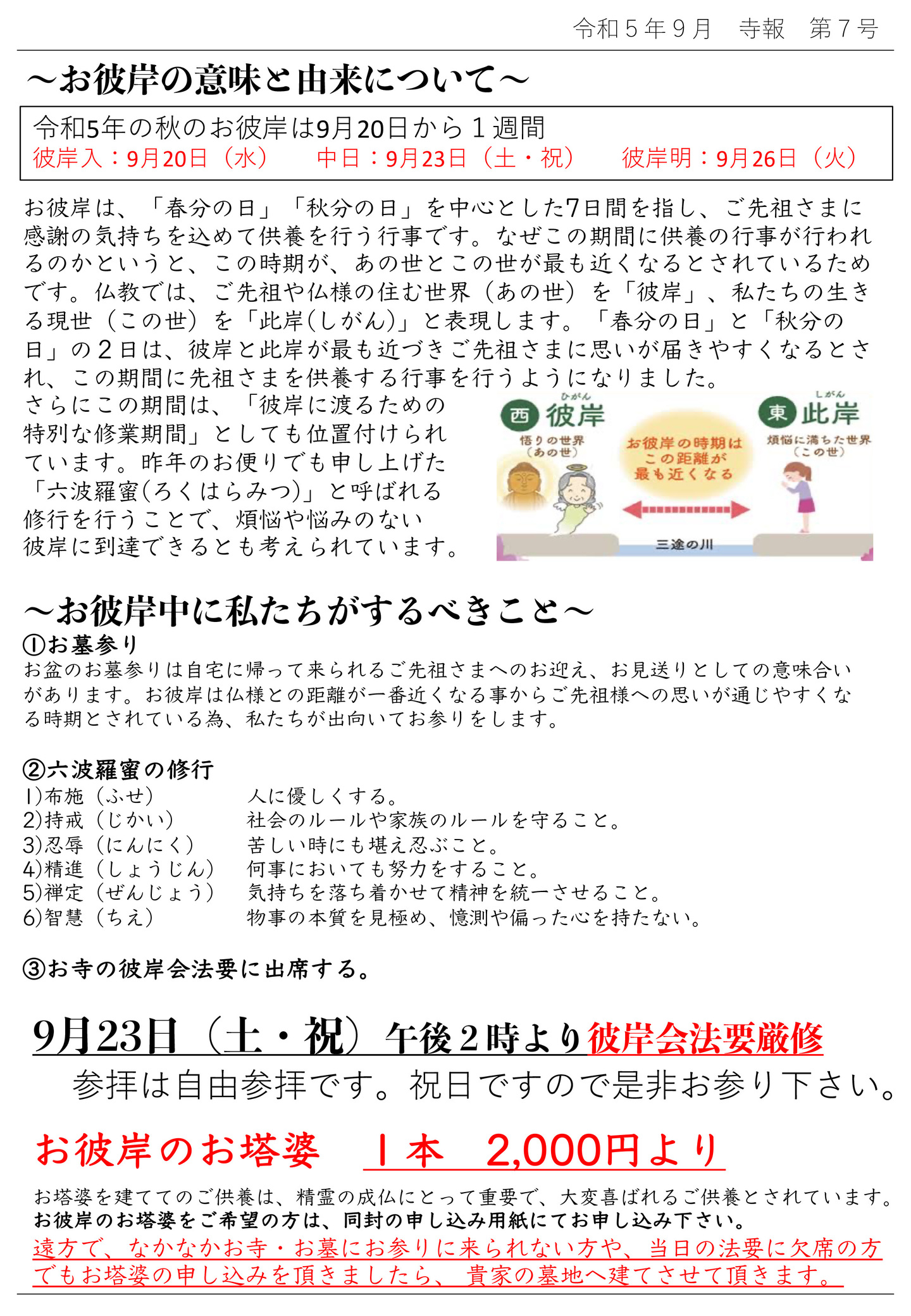 お彼岸の意味と由来について 令和5年の秋のお彼岸は9月20日から1週間 彼岸入:9月20日(水) 中日:9月23日(土・祝) 彼岸明:9月26日(火) お彼岸は、「春分の日」「秋分の日」を中心とした7日間を指し、ご先祖さまに感謝の気持ちを込めて供養を行う行事です。 なぜこの期間に供養の行事が行われるのかというと、この時期が、あの世とこの世が最も近くなるとされているためです。 仏教では、ご先祖や仏様の住む世界(あの世)を「彼岸」、私たちの生きる現世(この世)を「此岸(しがん)」と表現します。 「春分の日」と「秋分の日」の2日は、彼岸と此岸が最も近づきご先祖さまに思いが届きやすくなるとされ、この期間に先祖さまを供養する行事を行うようになりました。 さらにこの期間は、「彼岸に渡るための特別な修業期間」としても位置付けられています。 昨年のお便りでも申し上げた「六波羅蜜(ろくはらみつ)」と呼ばれる修行を行うことで、煩悩や悩みのない彼岸に到達できるとも考えられています。 お塔婆を建ててのご供養は、精霊の成仏にとって重要で、大変喜ばれるご供養とされています。 お彼岸のお塔婆をご希望の方は、同封の申し込み用紙にてお申し込み下さい。 遠方で、なかなかお寺・お墓にお参りに来られない方や、当日の法要に欠席の方でもお塔婆の申し込みを頂きましたら、 貴家の墓地へ建てさせて頂きます。 お彼岸中に私たちがするべきこと ①お墓参り お盆のお墓参りは自宅に帰って来られるご先祖さまへのお迎え、お見送りとしての意味合いがあります。 お彼岸は仏様との距離が一番近くなる事からご先祖様への思いが通じやすくなる時期とされている為、私たちが出向いてお参りをします。 ②六波羅蜜の修行 1)布施(ふせ) 人に優しくする。 2)持戒(じかい) 社会のルールや家族のルールを守ること。 3)忍辱(にんにく) 苦しい時にも堪え忍ぶこと。 4)精進(しょうじん) 何事においても努力をすること。 5)禅定(ぜんじょう) 気持ちを落ち着かせて精神を統一させること。 6)智慧(ちえ) 物事の本質を見極め、憶測や偏った心を持たない。 ③お寺の彼岸会法要に出席する。 9月23日(土・祝)午後2時より彼岸会法要厳修 参拝は自由参拝です。祝日ですので是非お参り下さい。 お彼岸のお塔婆 1本 2,000円より お塔婆を建ててのご供養は、精霊の成仏にとって重要で、大変喜ばれるご供養とされています。 お彼岸のお塔婆をご希望の方は、同封の申し込み用紙にてお申し込み下さい。 遠方で、なかなかお寺・お墓にお参りに来られない方や、当日の法要に欠席の方でもお塔婆の申し込みを頂きましたら、 貴家の墓地へ建てさせて頂きます。