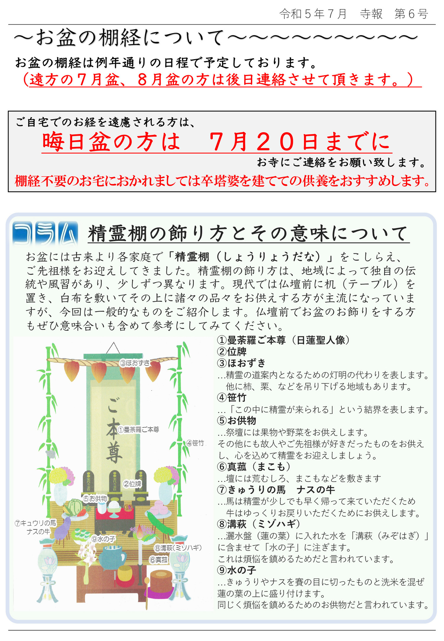 お盆の棚経について お盆の棚経は例年通りの日程で予定しております。 (遠方の7月盆、8月盆の方は後日連絡させて頂きます。) ご自宅でのお経を遠慮される方は、晦日盆の方は 7月20日までにお寺にご連絡をお願い致します。 棚経不要のお宅におかれましては卒塔婆を建てての供養をおすすめします。 精霊棚の飾り方とその意味について お盆には古来より各家庭で「精霊棚(しょうりょうだな)」をこしらえ、ご先祖様をお迎えしてきました。 精霊棚の飾り方は、地域によって独自の伝統や風習があり、少しずつ異なります。 現代では仏壇前に机(テーブル)を置き、白布を敷いてその上に諸々の品々をお供えする方が主流になっていますが、今回は一般的なものをご紹介します。 仏壇前でお盆のお飾りをする方もぜひ意味合いも含めて参考にしてみてください。 ①曼荼羅ご本尊(日蓮聖人像) ②位牌 ③ほおずき…精霊の道案内となるための灯明の代わりを表します。他に柿、栗、などを吊り下げる地域もあります。 ④笹竹…「この中に精霊が来られる」という結界を表します。 ⑤お供物…祭壇には果物や野菜をお供えします。その他にも故人やご先祖様が好きだったものをお供えし、心を込めて精霊をお迎えしましょう。 ⑥真菰(まこも)…壇には荒むしろ、まこもなどを敷きます ⑦きゅうりの馬 ナスの牛…馬は精霊が少しでも早く帰って来ていただくため牛はゆっくりお戻りいただくためにお供えします。 ⑧溝萩(ミゾハギ)…灑水盤(蓮の葉)に入れた水を「溝萩(みぞはぎ)」に含ませて「水の子」に注ぎます。これは煩悩を鎮めるためだと言われています。 ⑨水の子…きゅうりやナスを賽の目に切ったものと洗米を混ぜ蓮の葉の上に盛り付けます。同じく煩悩を鎮めるためのお供物だと言われています。