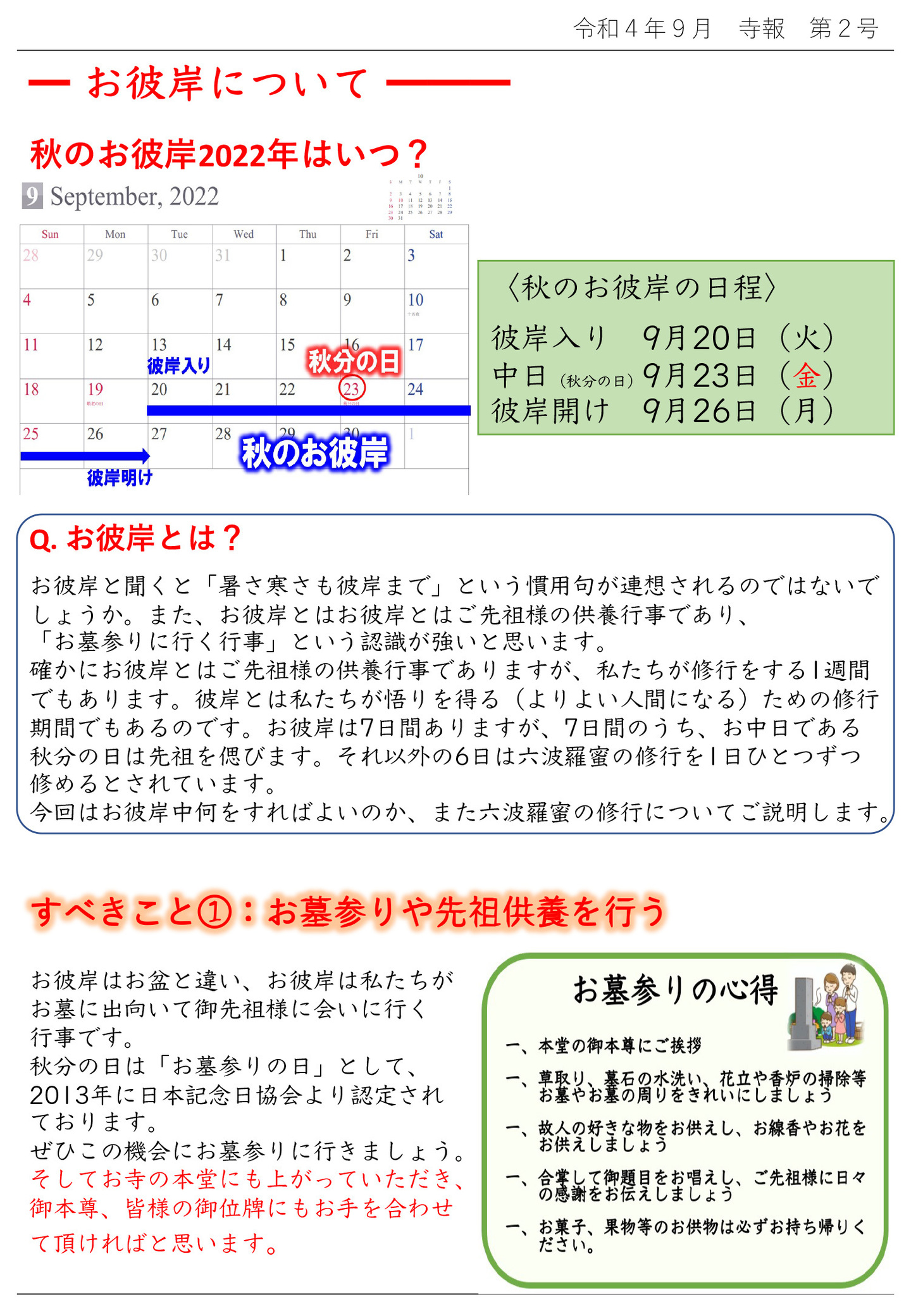 お彼岸について 秋のお彼岸2022年はいつ? 〈秋のお彼岸の日程〉 彼岸入り 9月20日(火) 中日(秋分の日)9月23日(金) 彼岸開け 9月26日(月) Q. お彼岸とは? お彼岸と聞くと「暑さ寒さも彼岸まで」という慣用句が連想されるのではないでしょうか。 また、お彼岸とはお彼岸とはご先祖様の供養行事であり、「お墓参りに行く行事」という認識が強いと思います。 確かにお彼岸とはご先祖様の供養行事でありますが、私たちが修行をする1週間でもあります。 彼岸とは私たちが悟りを得る(よりよい人間になる)ための修行期間でもあるのです。 お彼岸は7日間ありますが、7日間のうち、お中日である秋分の日は先祖を偲びます。 それ以外の6日は六波羅蜜の修行を1日ひとつずつ修めるとされています。 今回はお彼岸中何をすればよいのか、また六波羅蜜の修行についてご説明します。 すべきこと①：お墓参りや先祖供養を行う お彼岸はお盆と違い、お彼岸は私たちがお墓に出向いて御先祖様に会いに行く行事です。 秋分の日は「お墓参りの日」として、2013年に日本記念日協会より認定されております。 ぜひこの機会にお墓参りに行きましょう。 そしてお寺の本堂にも上がっていただき、御本尊、皆様の御位牌にもお手を合わせて頂ければと思います。 お墓参りの心得 一、本堂のご本尊にご挨拶 一、草取り、墓石の水洗い、花立や香炉の掃除等、お墓やお墓の周りをきれいにしましょう 一、故人の好きな物をお供えし、お線香やお花をお供えしましょう 一、合掌して御題目をお唱えし、ご先祖様に日々の感謝をお伝えしましょう 一、お菓子、果物等のお供物は必ずお持ち帰りください。