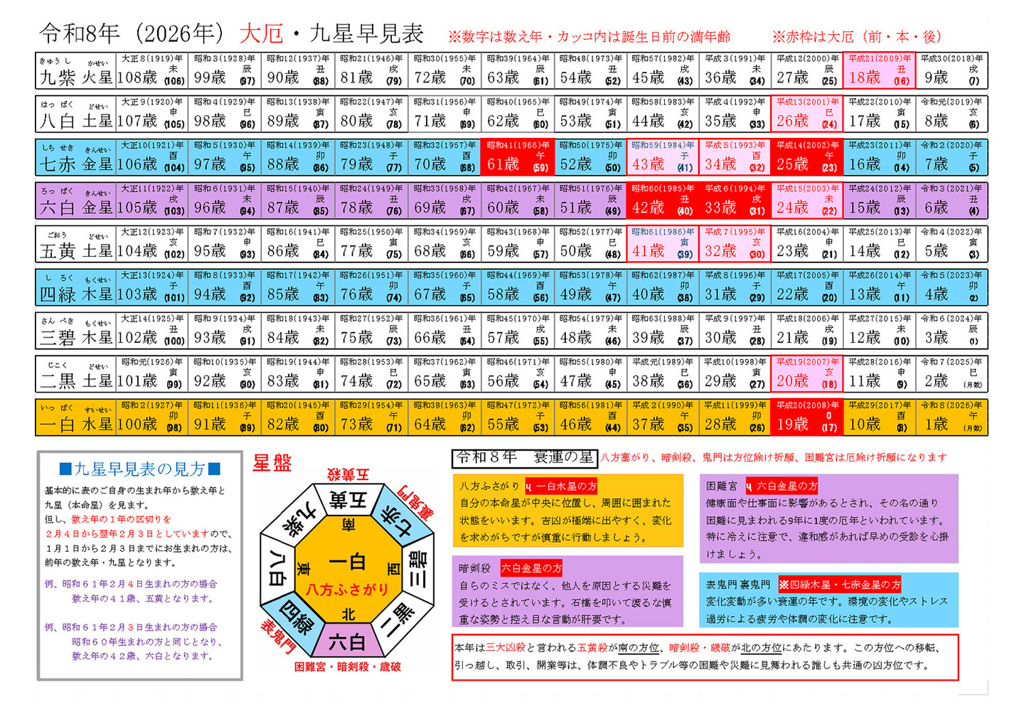 令和8年 九星早見表